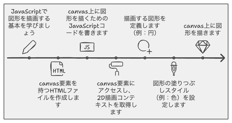 JavaScriptで図形を動かす7つの方法 – Japanシーモア