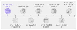 JavaScriptデバッグの方法10選!初心者でも分かりやすい徹底解説 – Japanシーモア