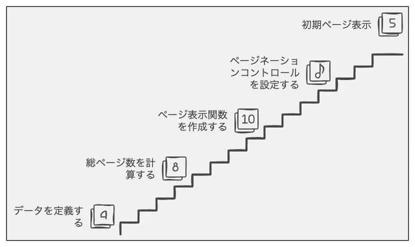 JavaScriptでページネーションをマスター！初心者向け10選 – Japanシーモア